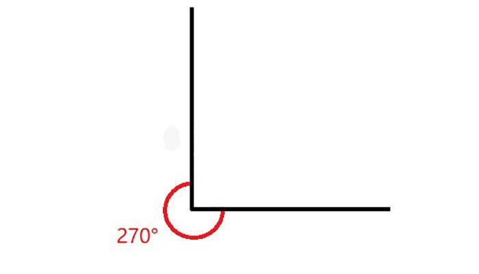 270度是什么角